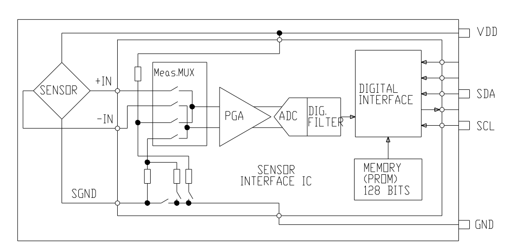 Block Diagram - TE Connectivity / Measurement Specialties 89BSD Digital Output Pressure Sensors